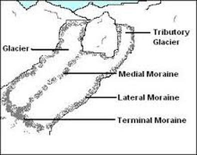 terminal moraines diagram